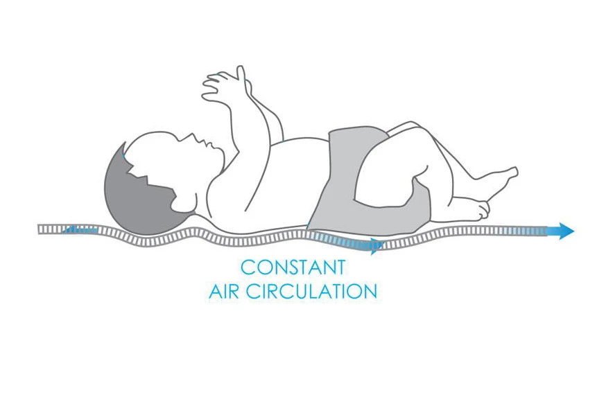 Babymatex AeroLine Oxi Kosmos 35x75 Cm Matrasbeschermer TB0404_03 4 Babymatex AeroLine Oxi Kosmos 35x75 Cm Matrasbeschermer TB0404_03 - Afbeelding 3